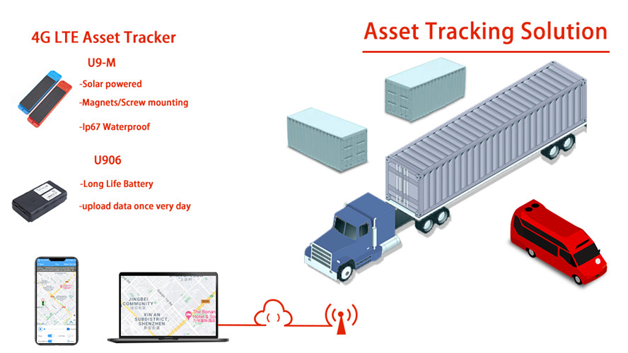 asset-tracking-1_888x500.jpg